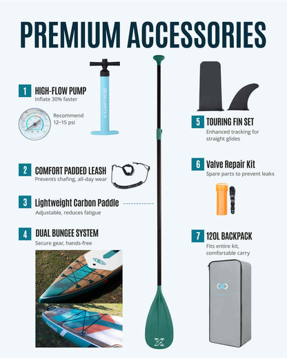 ZLX 11'6" Extra Wide Inflatable Paddle Board, Touring Stand Up Paddleboard, Non-Slip Deck Pad, Stable Center Fin, Portable Long Distance SUP, Premium Accessories for Adults, 500lb/3 People/Family